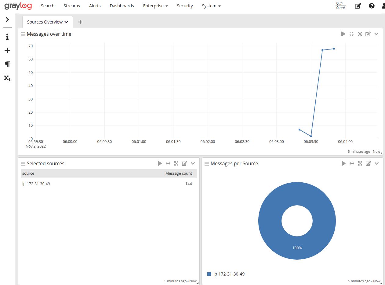 graylog